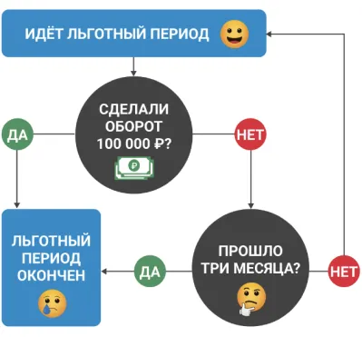 Принимайте платежи